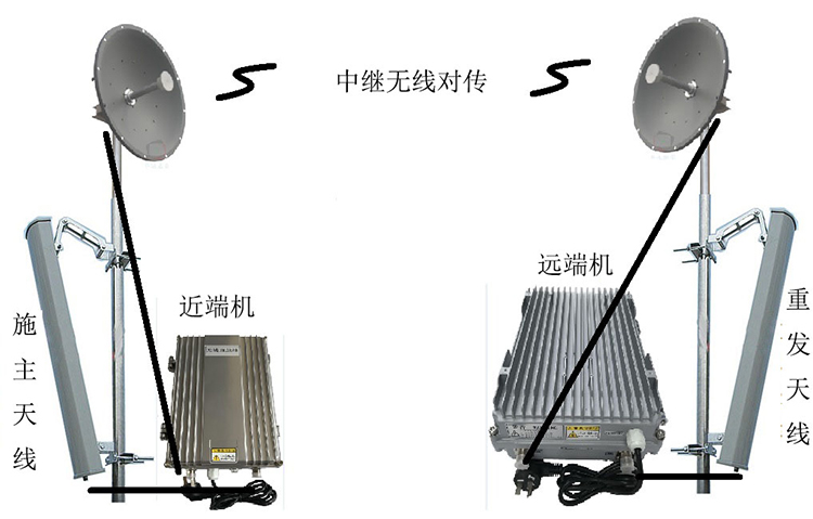 海东智能无线拉远移频中继直放站近端机远端机